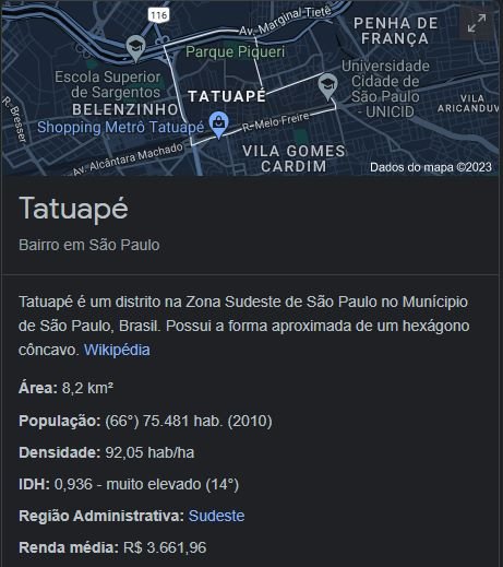 Catalogo Scena Tatuapé, Rua Tuiuti